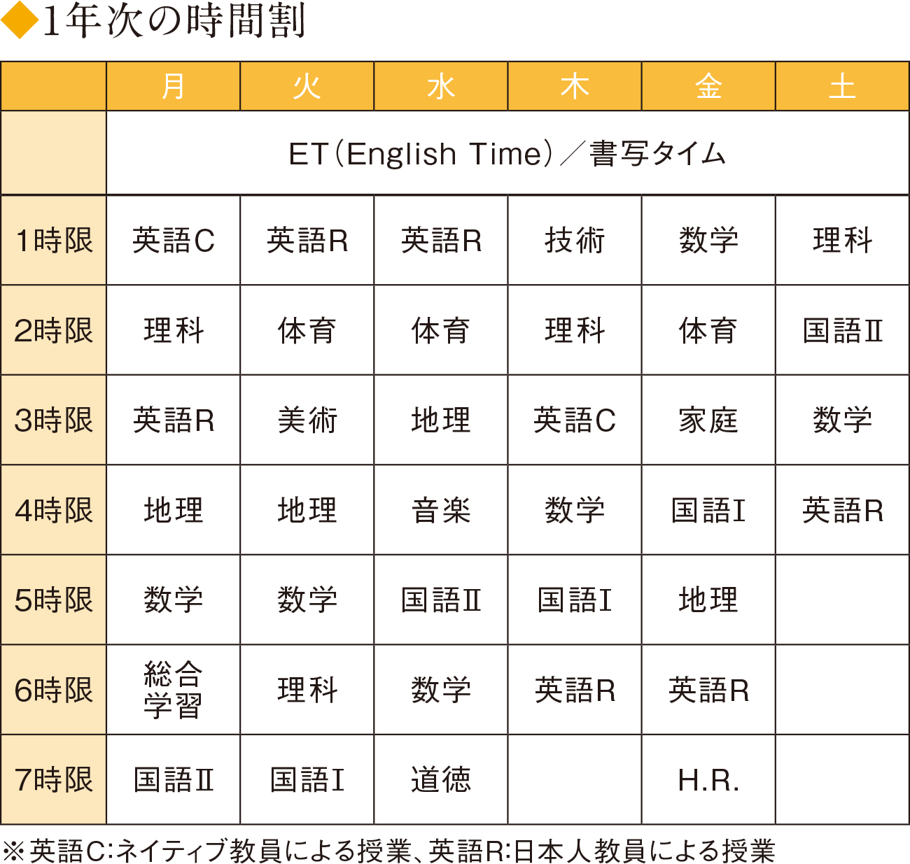 カリキュラム 金光大阪中学校 高等学校